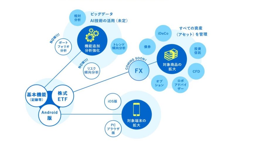 無料で画期的な個人投資家向け投資管理アプリをみつけた