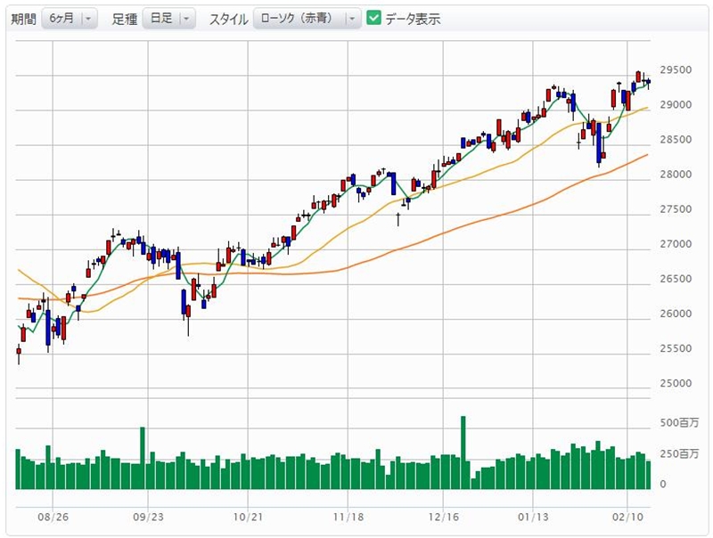 日米株式市場の連動性解消：日本株を読め！【2.17～2.21】