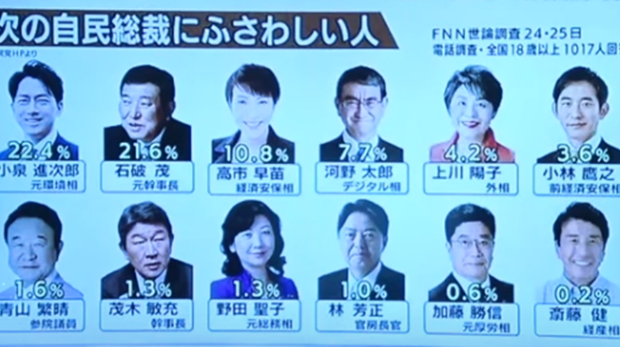 自民党総裁選、衆愚政治が始まってしまうよ！