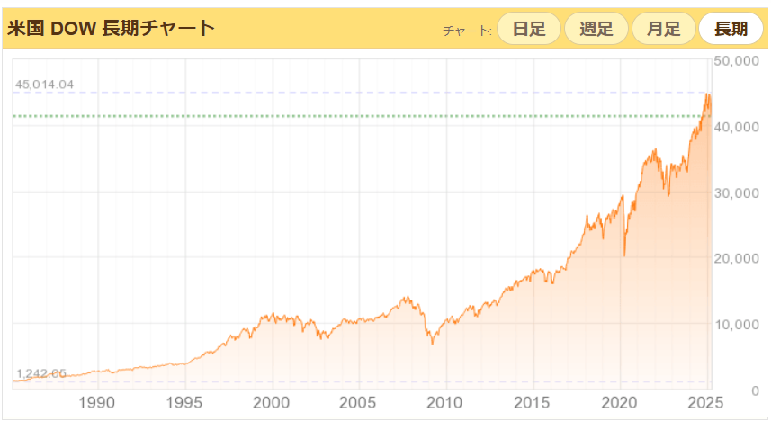 米国経済を通常モードに戻すには？