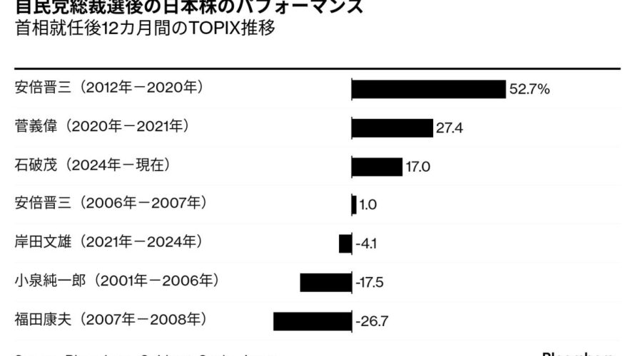 米国の雇用は悪化する、利下げは確実：10月2日（木）後場