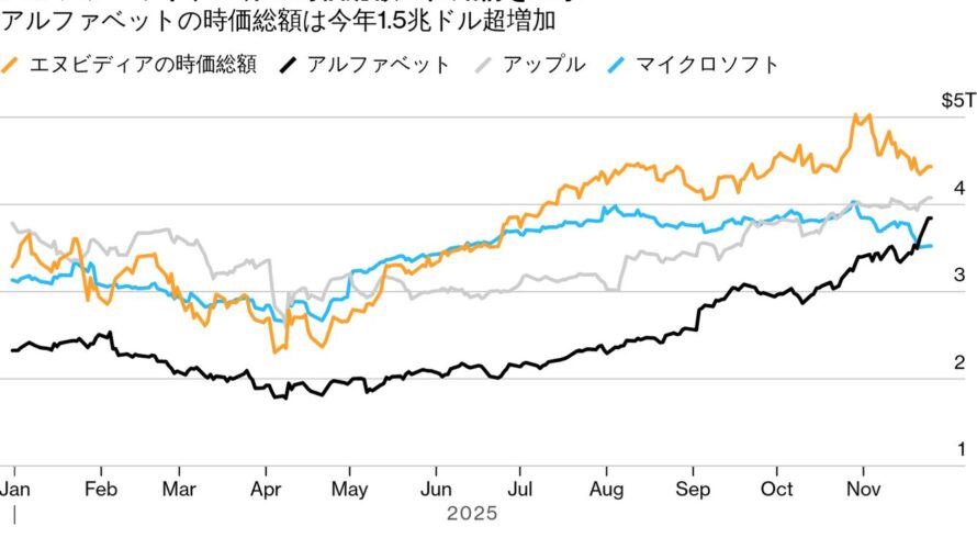 日米金利差縮小！買い辛い日本株：11月25日（火）後場