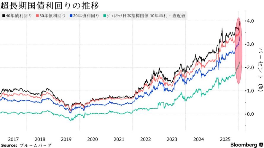 暴落の兆し：1月20日（火）後場