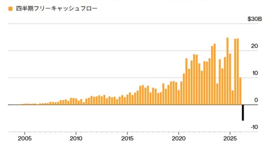 厳しい下げが来た前場の日本市場：7月24日（金）前場
